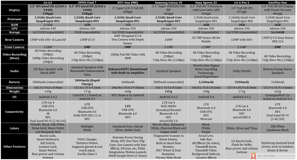 lg-g3-specs-comparison-2