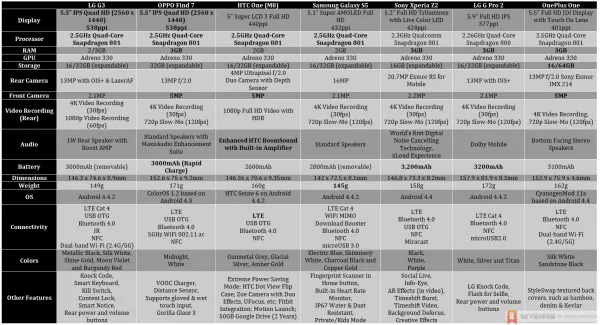 lg-g3-specs-comparison-2