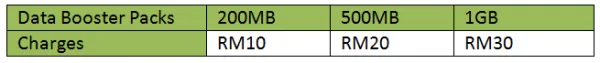 maxis-oneplan-oneplan-lite-data-booster