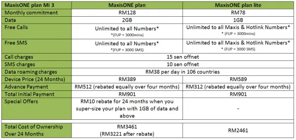 maxisone-plan-mi-3