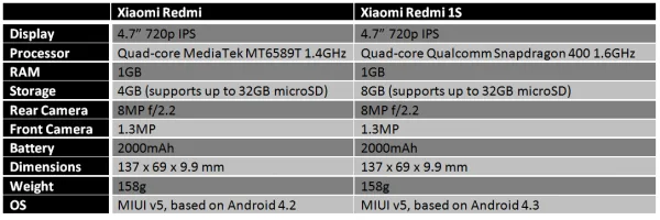 xiaomi-redmi-redmi-1s-comparison