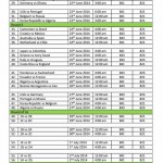 2014 FIFA World Cup Matches On Astro Part 2