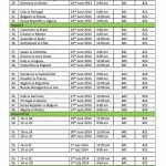2014 FIFA World Cup Matches On Astro Part 2