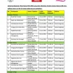 Free FIFA World Cup 2014 Matches On Astro Arena and Astro On-The-Go Part 1