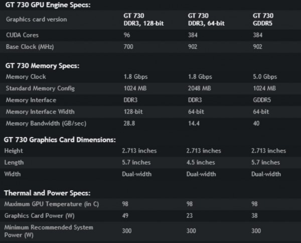 NVIDIA GeForce GT 730 Specifications