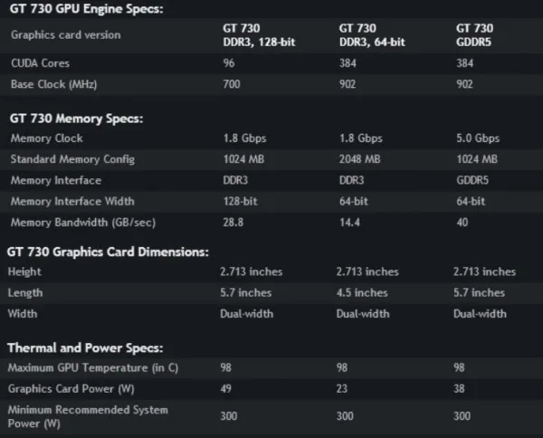 NVIDIA GeForce GT 730 Specifications