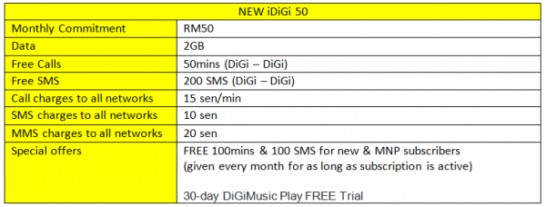 digi-idigi-50-iphone-update