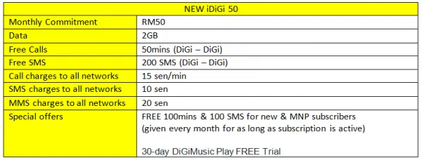 digi-idigi-50-iphone-update