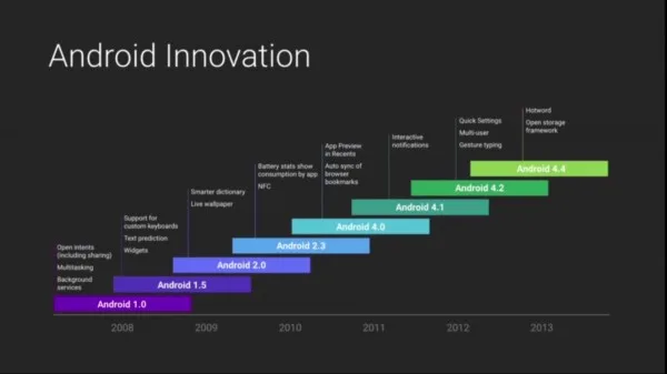 google-io-android-innovation-2