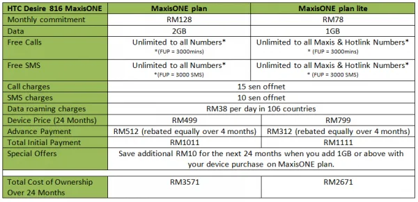 htc-desire-816-maxis-one