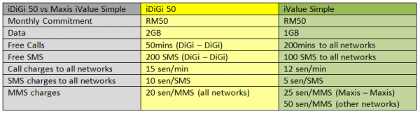 idigi-50-vs-ivalue-simple