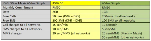 idigi-50-vs-ivalue-simple