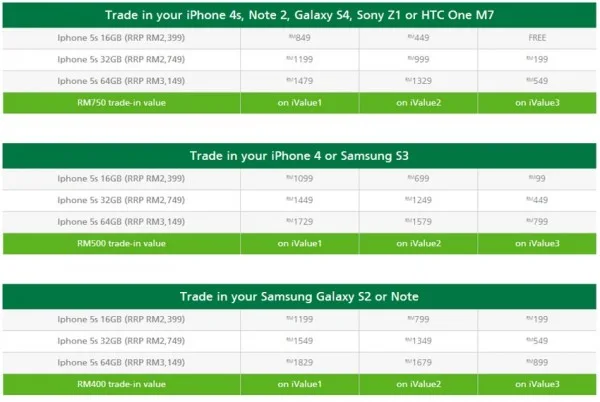 iphone-5s-maxis-tradeup-updated-devices