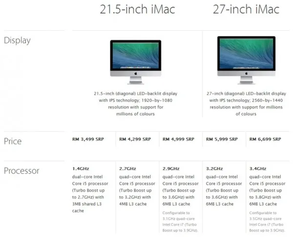 new-imac-comparison