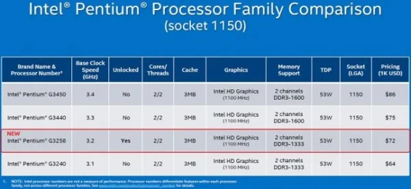 pentium-G3258-pricing-645x298