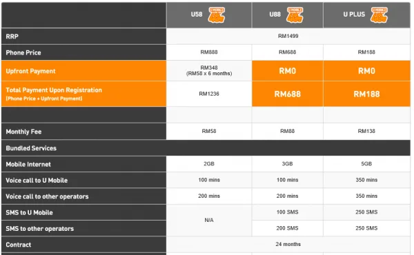 u-mobile-huawei-ascend-p7-plan