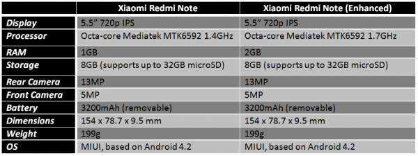 xiaomi-redmi-note-standard-vs-enhanced