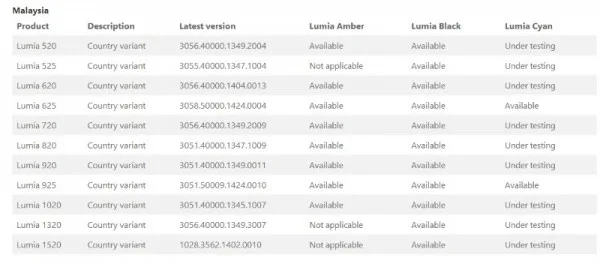 Lumia Cyan Update Schedule For Malaysia - July 2014
