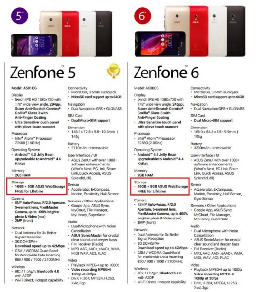 ASUS ZenFone 5 and ZenFone 6, ASUS Malaysia ZenFone Catalogue July - August 2014