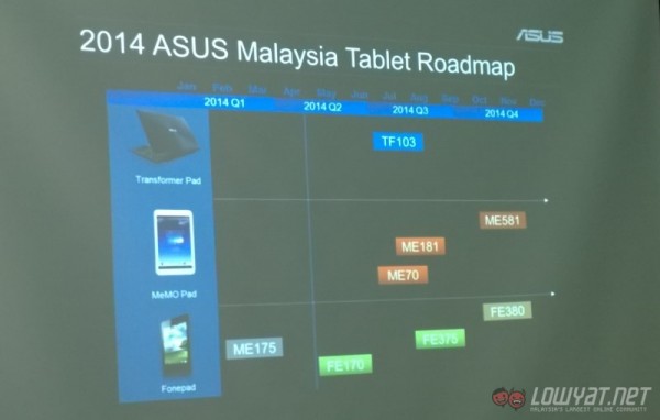 ASUS Malaysia Tablet Roadmap 2H 2014