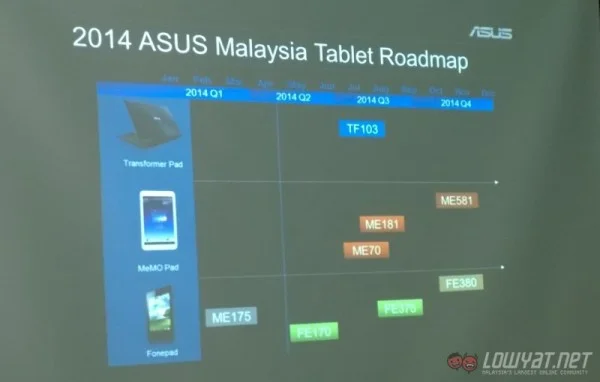 ASUS Malaysia Tablet Roadmap 2H 2014