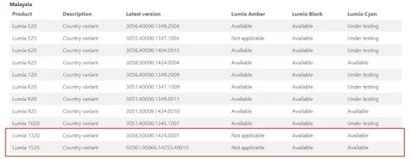 Nokia Lumia Cyan Update for Lumia 1520 and Lumia 1320