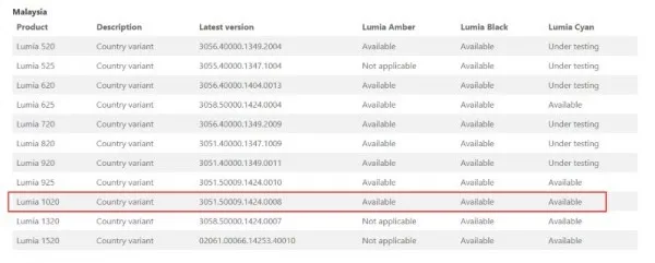 Lumia Cyan Update For Nokia Lumia 1020
