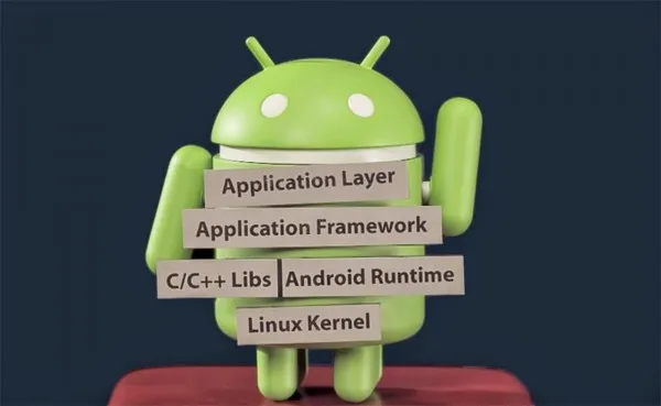 AndroidLanguage