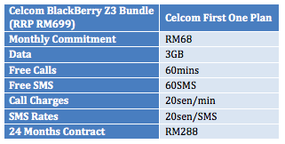 Celcom BlackBerry Z3 Bundle