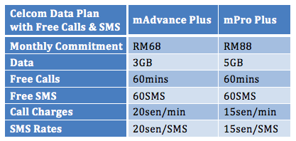 Celcom-Data-Plans-with-Free-Calls-and-SMS