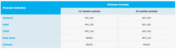 Celcom EPP Raya Minimum Purchase