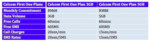 Celcom First One Plans 1