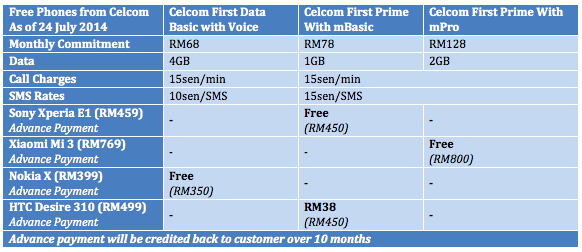 Celcom Free Phones