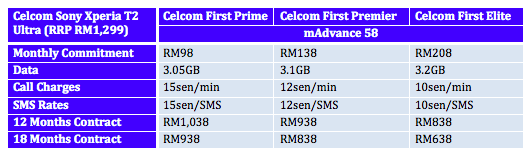 Celcom Xperia T2 Ultra Plans