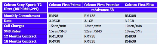 Celcom Xperia T2 Ultra Plans