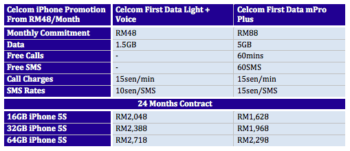 Celcom iPhone 5S Data Bundles from RM48 a Month