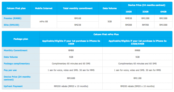 Celcom iPhone 5S Promotion Full