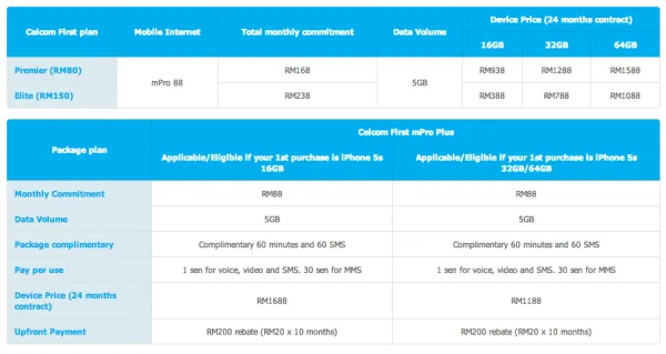 Celcom iPhone 5S Promotion Full