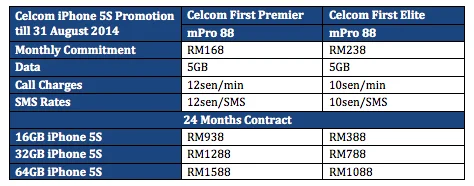 Celcom iPhone Promotion 1