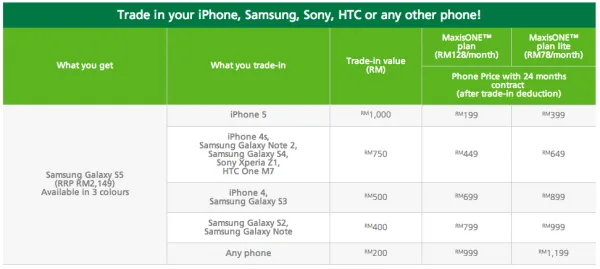 Maxis Galaxy S5 Trade In List