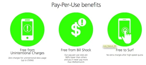 Maxis PPU Benefits