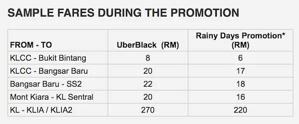 Sample Fares