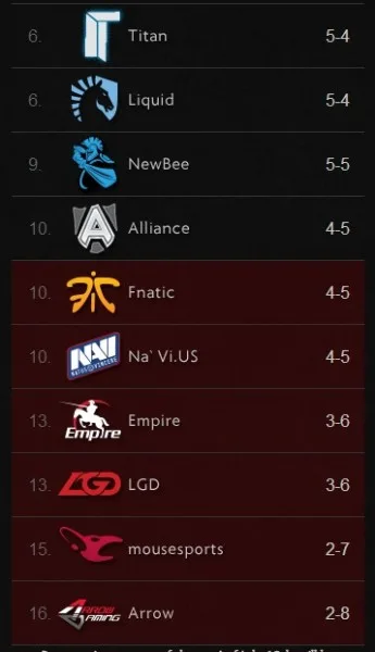TI4 Day 3 Malaysia
