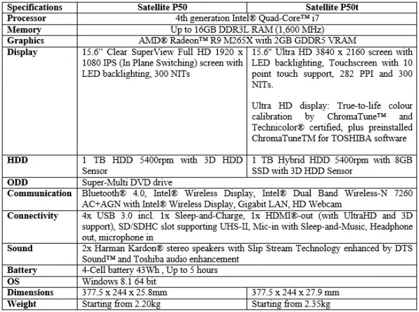 Toshiba-satellite-P50-series-specs
