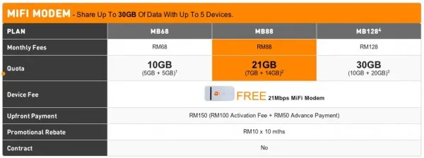 U Mobile Broadband Free Mifi Details