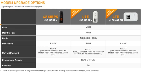 U Mobile Broadband Upgrade Modem