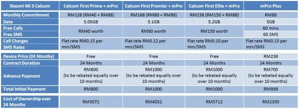 celcom-xiaomi-mi-3-postpaid-plans