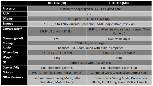 htc-one-e8-vs-htc-one-m8