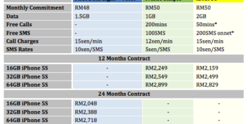iPhone 5S Telco Price COmparison Monthly RM50 and below