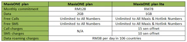 maxisone-plan-lite-updated-new